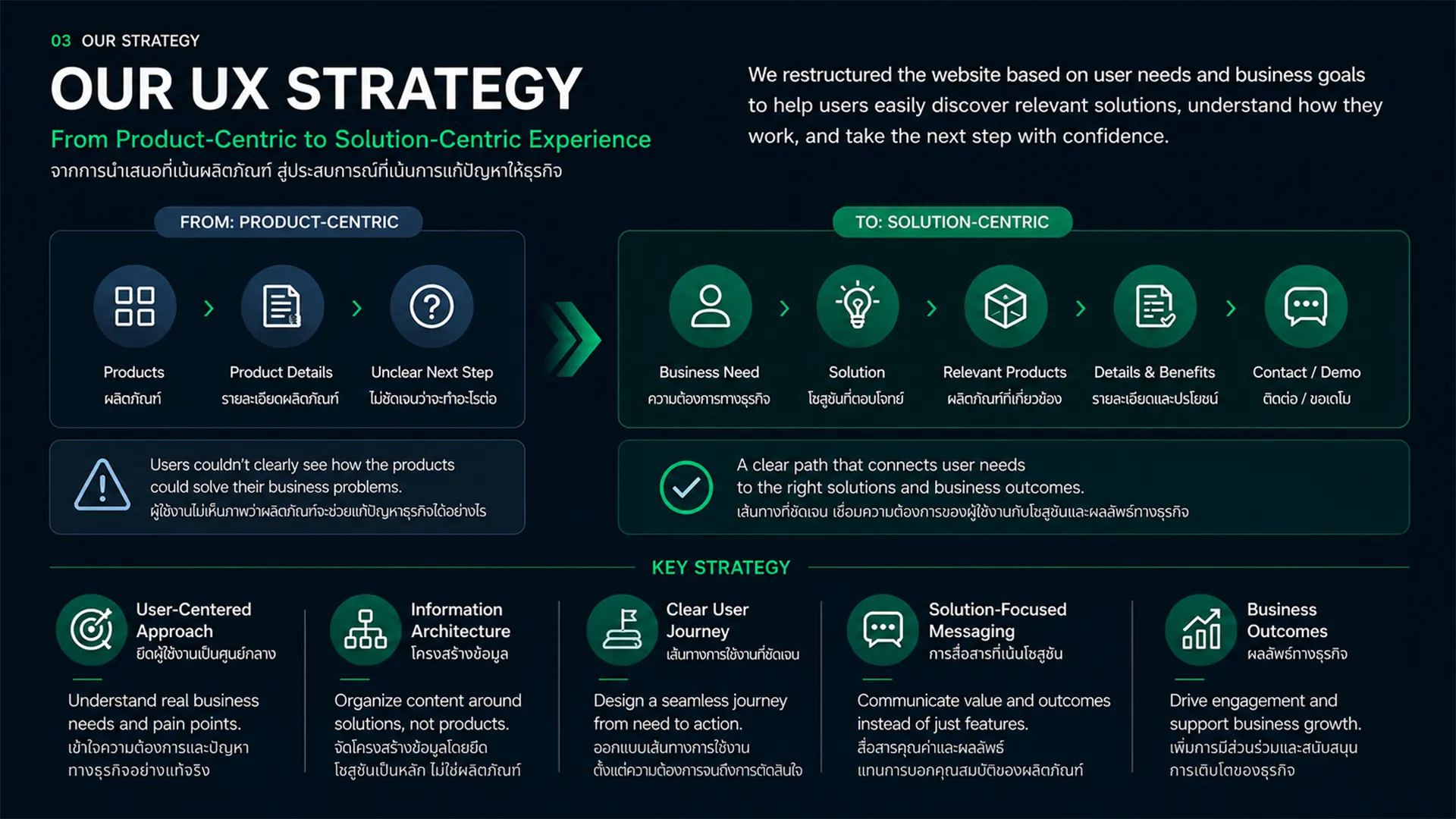 ux strategy